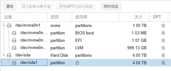 PVE新增硬盘 PVE新增硬盘