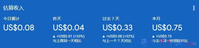 Google AdSense广告 Google AdSense广告