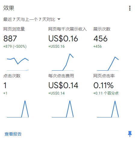 Google AdSense广告 Google AdSense广告