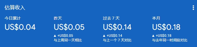 Google AdSense广告