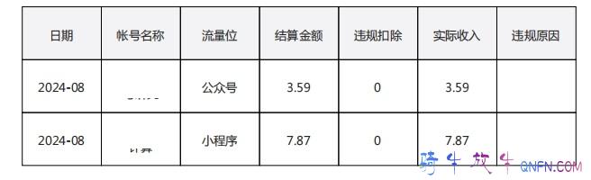 半个月收到的