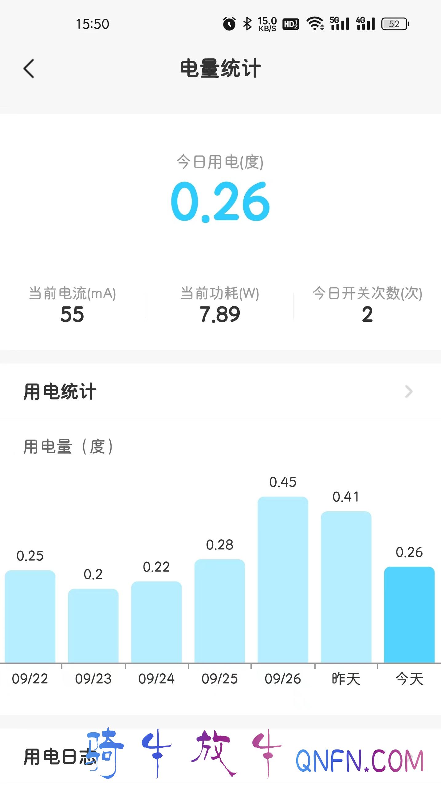 网络设备功耗