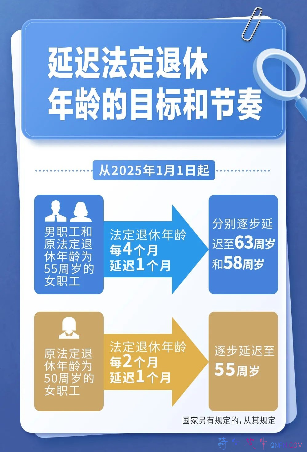 退休年龄推迟