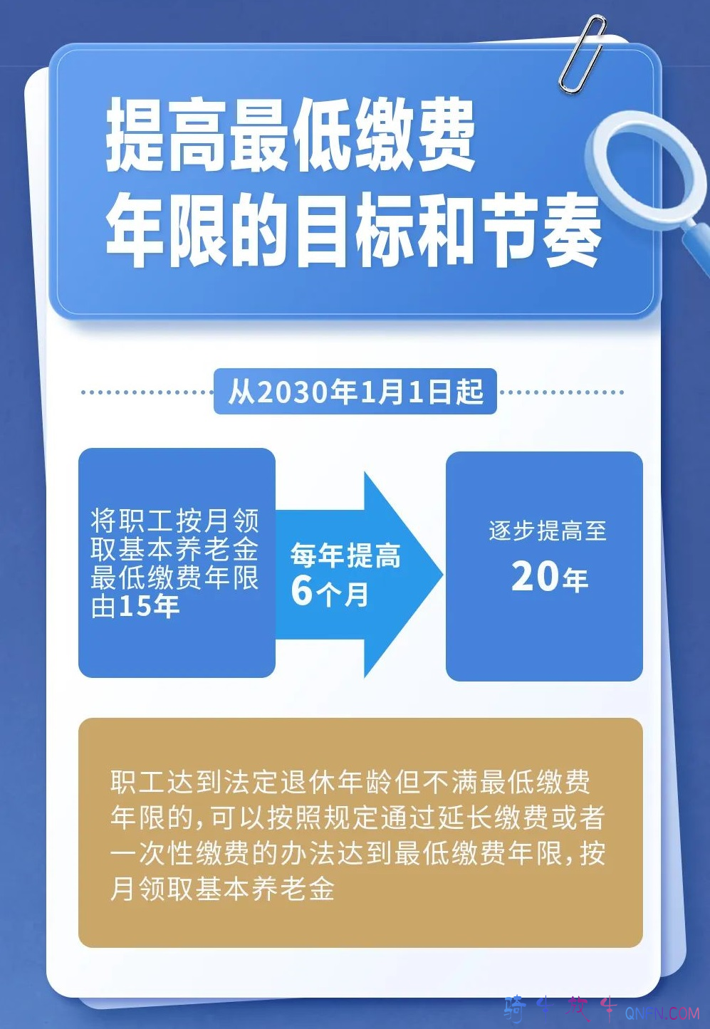 退休年龄推迟 退休年龄推迟
