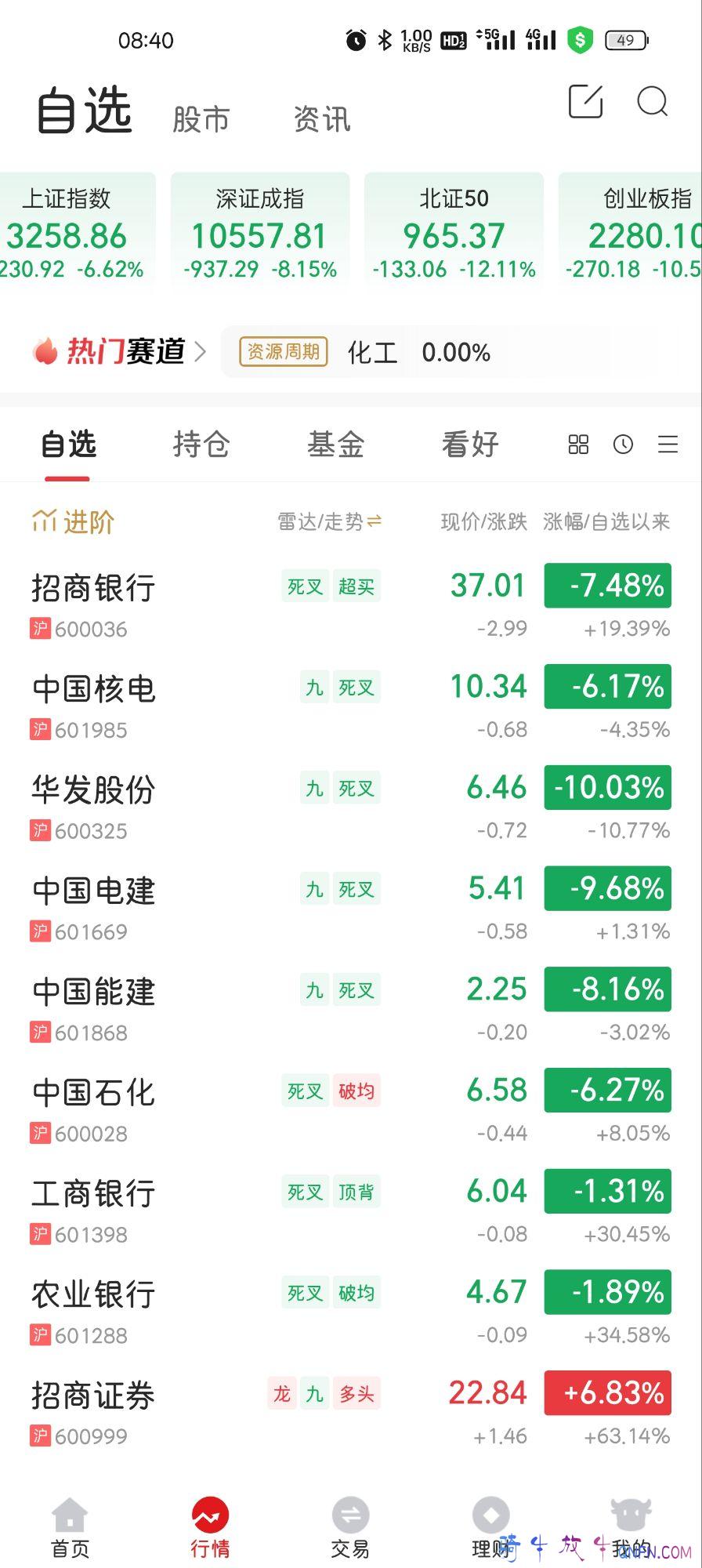 昨天跌今天涨 昨天跌今天涨