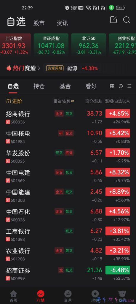 昨天跌今天涨