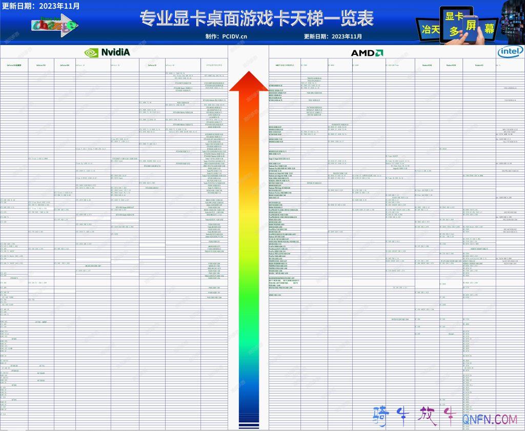 专业显卡天梯图
